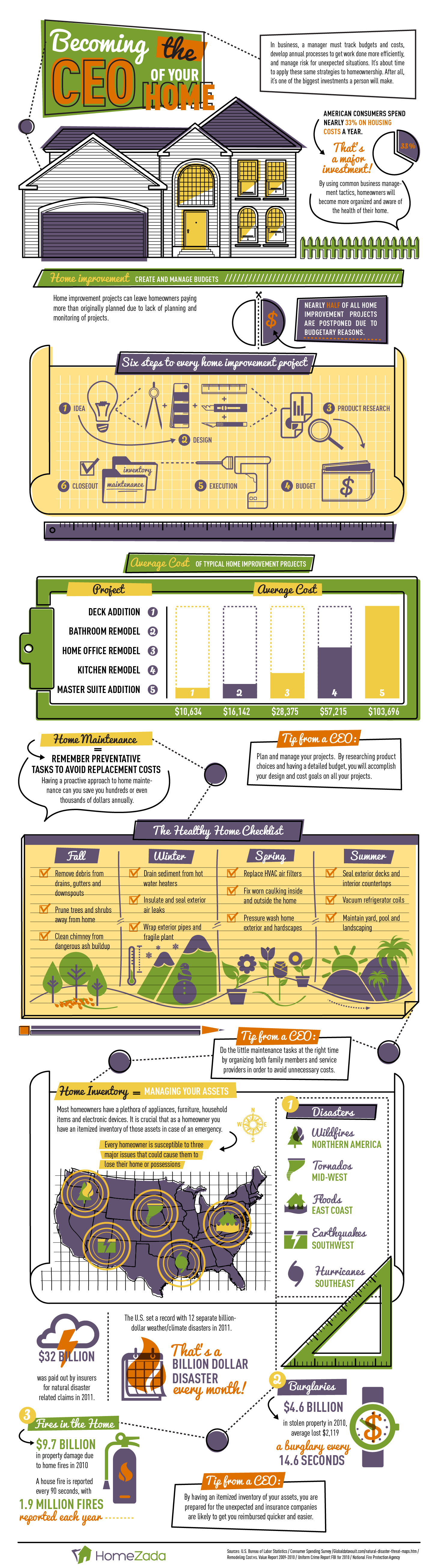 Homezada Becoming Ceo Of Your Home