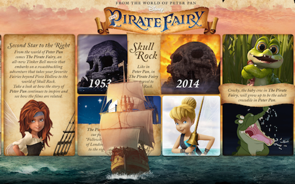 Pirate Fairy and Peter Pan Infographic